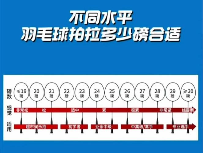 尤尼克斯羽毛球拍拉线方法,尤尼克斯羽毛球拍拉线方法竖线与横线的差是多少-第4张图片-无暮网