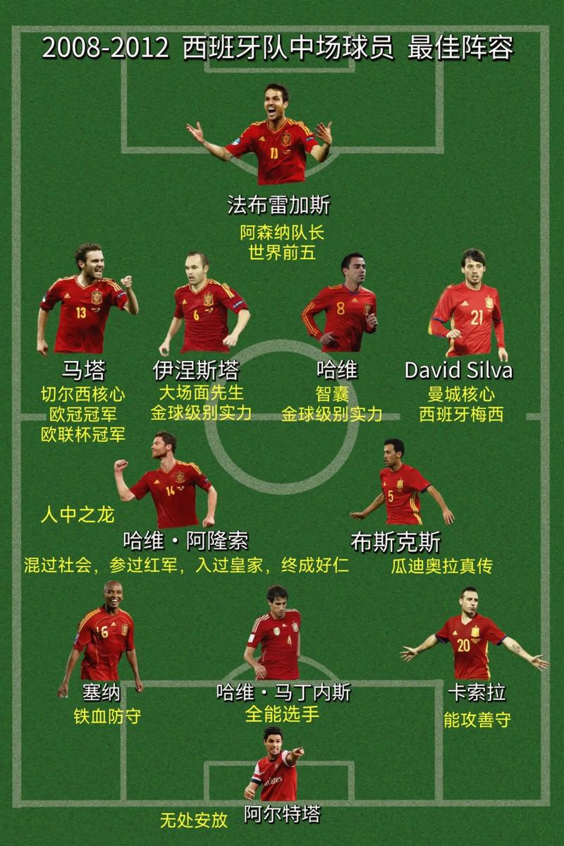 西班牙足球排名世界第几(西班牙足球近来世界排名)-第2张图片-无暮网 西班牙足球排名世界第几(西班牙足球近来世界排名)-第2张图片-无暮网