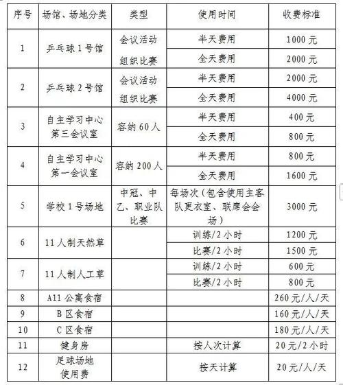 山东鲁能泰山足球学校招生条件（山东鲁能泰山足校官方网站）