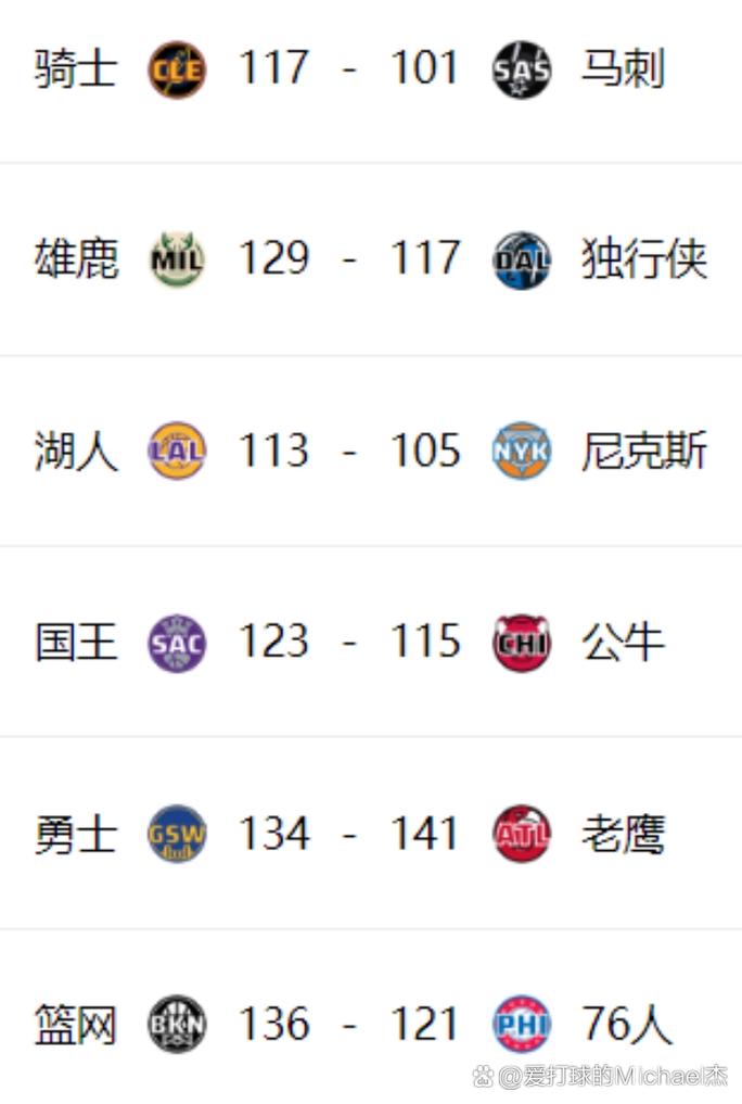 马刺赛况,马刺最新比赛-第1张图片-无暮网 马刺赛况,马刺最新比赛-第1张图片-无暮网