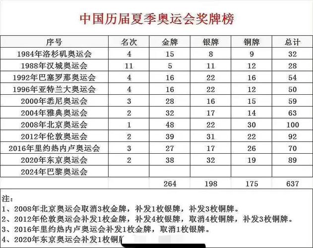 2012奥运奖牌榜排名最新（2012奥运会奖牌榜汇总）-第6张图片-无暮网