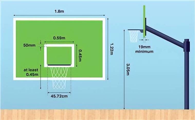 nba篮球框直径是多少（nba比赛篮球框多高）