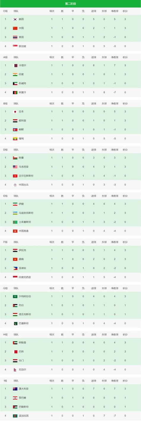 2018世界杯参赛国家有哪些,2018世界杯全部国家-第4张图片-无暮网 2018世界杯参赛国家有哪些,2018世界杯全部国家-第4张图片-无暮网