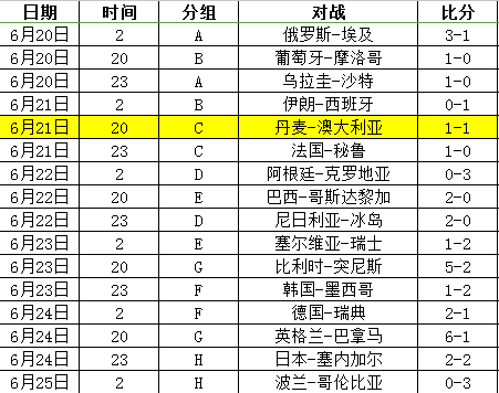 2018世界杯参赛国家有哪些,2018世界杯全部国家-第7张图片-无暮网 2018世界杯参赛国家有哪些,2018世界杯全部国家-第7张图片-无暮网