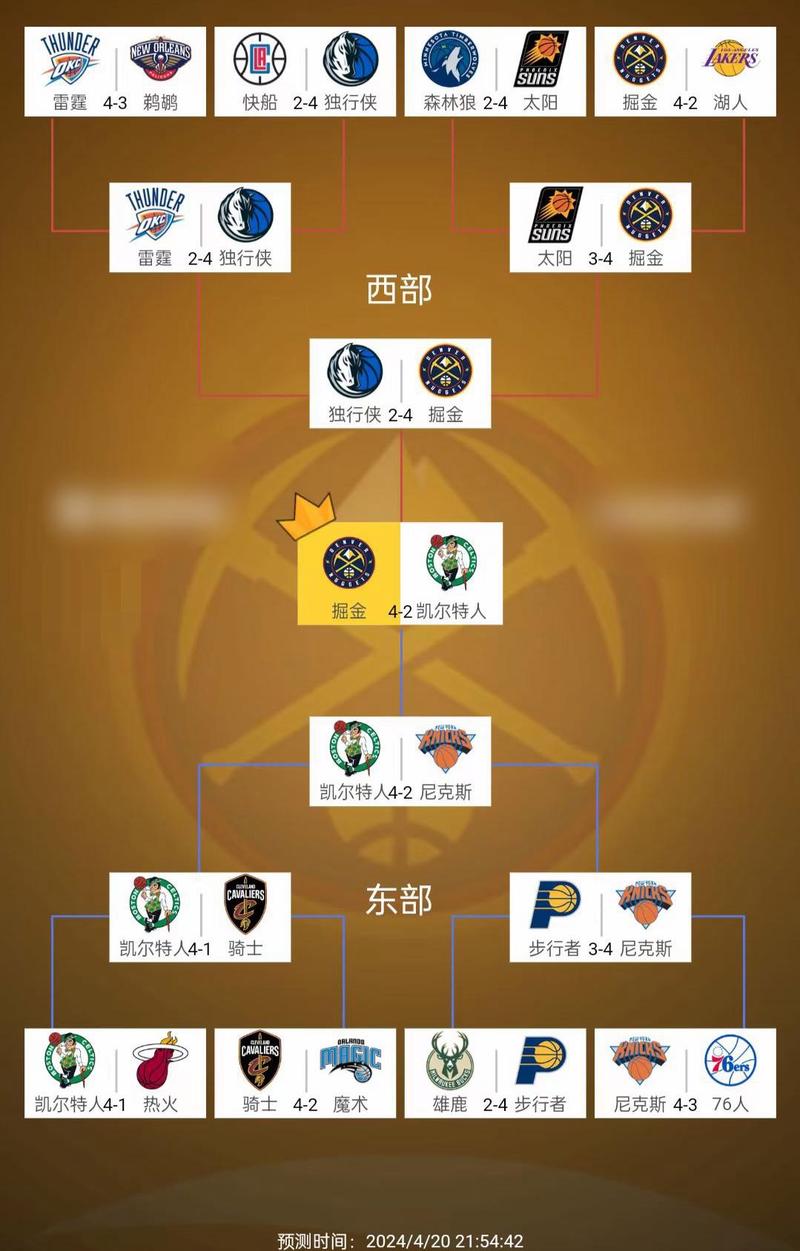 nba季后赛时间2022附加赛规则(nba2021季后赛附加赛赛程)-第1张图片-无暮网 nba季后赛时间2022附加赛规则(nba2021季后赛附加赛赛程)-第1张图片-无暮网