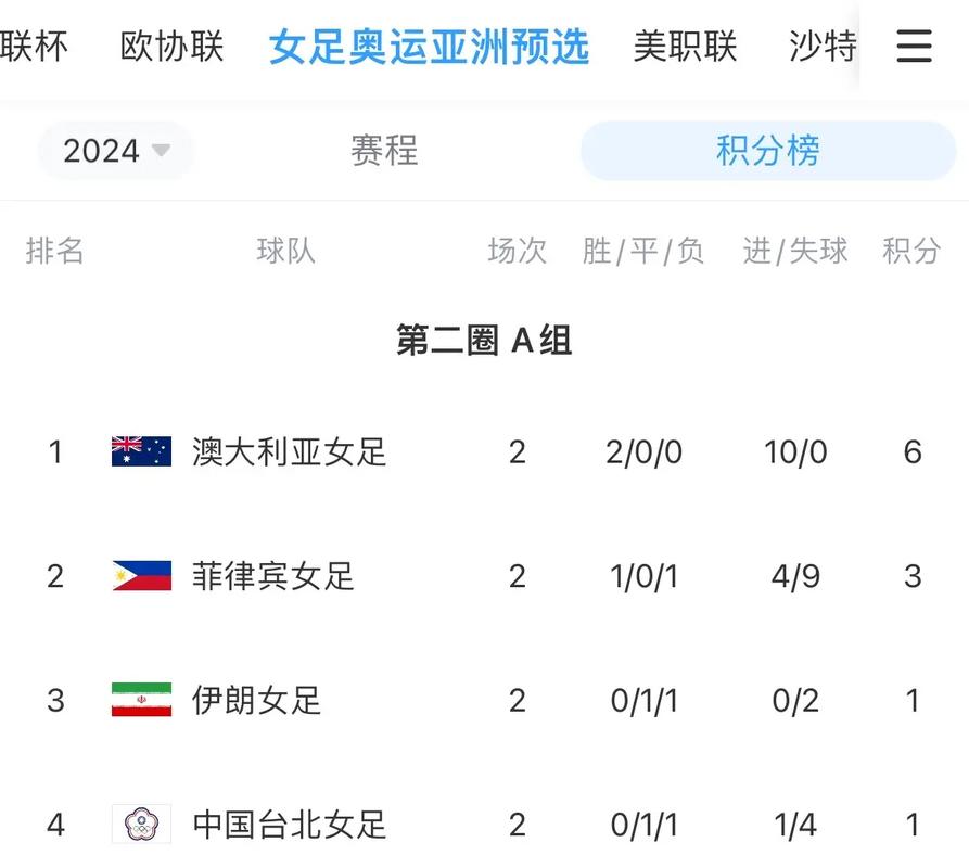 中国女足奥运比较好成绩,中国女足奥运最佳成绩-第2张图片-无暮网 中国女足奥运比较好成绩,中国女足奥运最佳成绩-第2张图片-无暮网