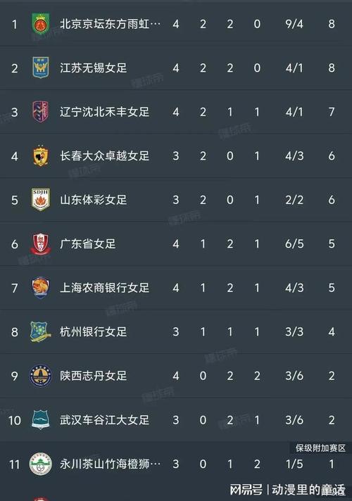 中国女足奥运比较好成绩,中国女足奥运最佳成绩-第7张图片-无暮网 中国女足奥运比较好成绩,中国女足奥运最佳成绩-第7张图片-无暮网