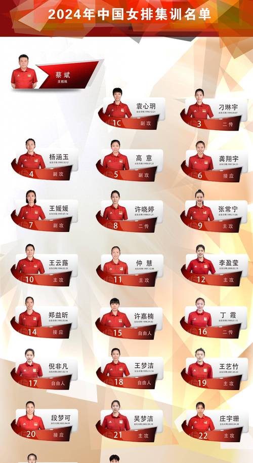 女排球员名单及编号,女排球员号码-第2张图片-无暮网 女排球员名单及编号,女排球员号码-第2张图片-无暮网
