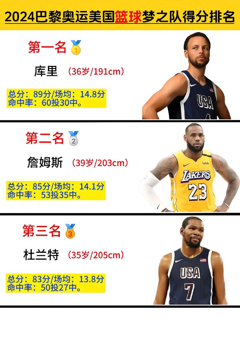 nba梦之队的成员介绍,nba梦之队成员名单-第3张图片-无暮网 nba梦之队的成员介绍,nba梦之队成员名单-第3张图片-无暮网