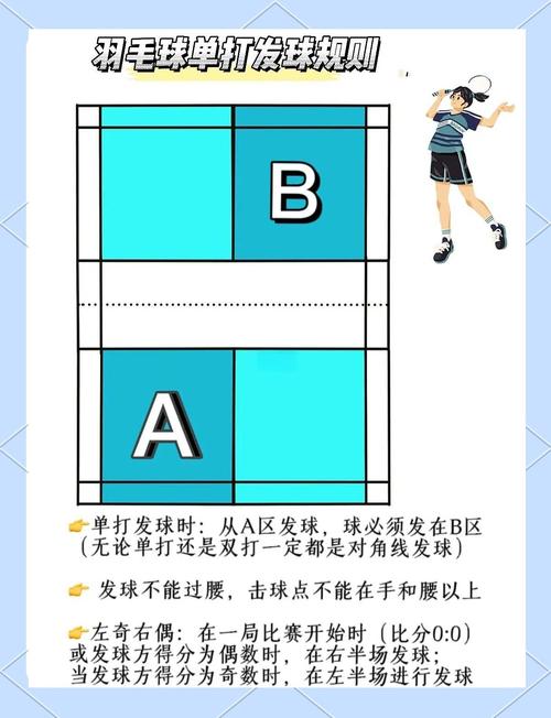 羽毛球发球技术有哪几种（羽毛球发球技术有哪些）