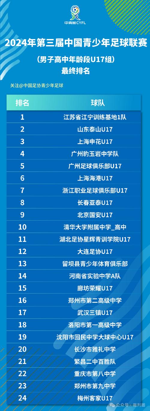 足球亚青赛历届冠军(亚青赛男足)-第8张图片-无暮网 足球亚青赛历届冠军(亚青赛男足)-第8张图片-无暮网