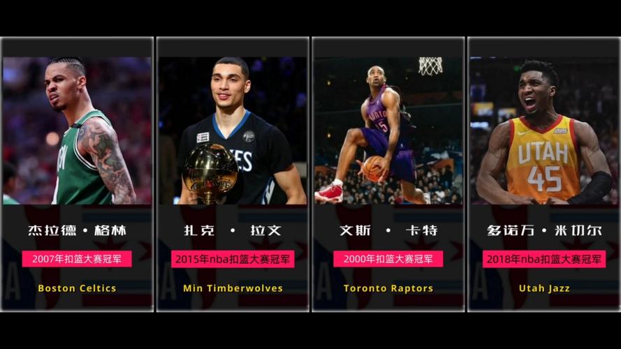 nba理解扣篮大赛冠军,nba 扣篮冠军