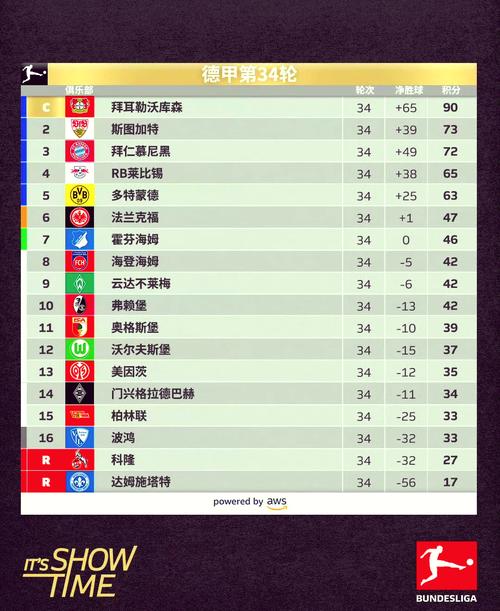 拜仁慕尼黑排名多少,拜仁慕尼黑有多厉害-第3张图片-无暮网 拜仁慕尼黑排名多少,拜仁慕尼黑有多厉害-第3张图片-无暮网