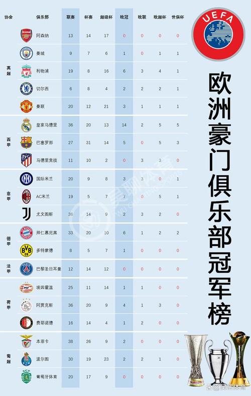 拜仁慕尼黑排名多少,拜仁慕尼黑有多厉害-第7张图片-无暮网 拜仁慕尼黑排名多少,拜仁慕尼黑有多厉害-第7张图片-无暮网