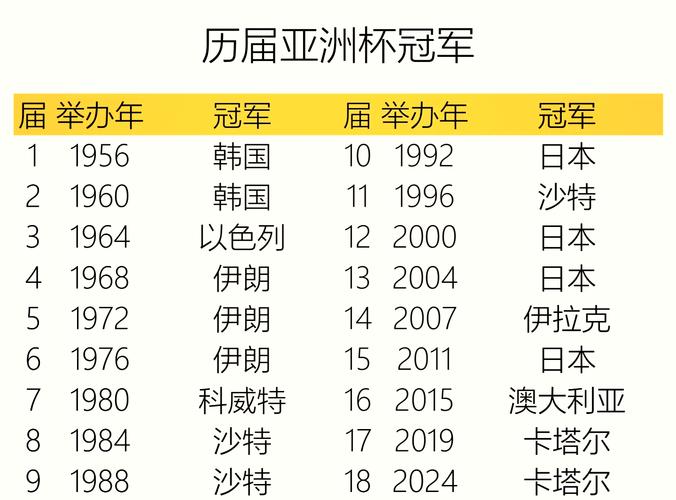 女足亚洲杯历届冠军中国（女足亚洲杯历届冠军中国队名单）