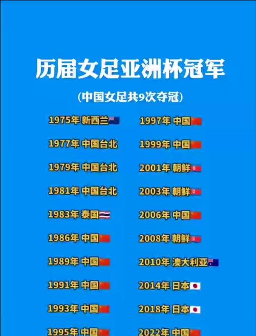 女足亚洲杯历届冠军中国(女足亚洲杯历届冠军中国队名单)-第5张图片-无暮网 女足亚洲杯历届冠军中国(女足亚洲杯历届冠军中国队名单)-第5张图片-无暮网