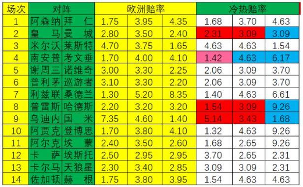 足球指数分析怎么看,足球指数怎么看?-第2张图片-无暮网 足球指数分析怎么看,足球指数怎么看?-第2张图片-无暮网