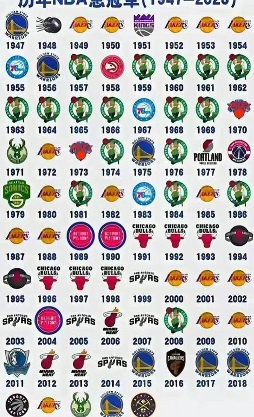 从没有拿过总冠军的nba球队(没有拿过总冠军的nba巨星)-第3张图片-无暮网 从没有拿过总冠军的nba球队(没有拿过总冠军的nba巨星)-第3张图片-无暮网