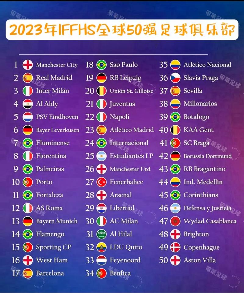 巴黎足球俱乐部排名,巴黎足球队全称-第3张图片-无暮网 巴黎足球俱乐部排名,巴黎足球队全称-第3张图片-无暮网