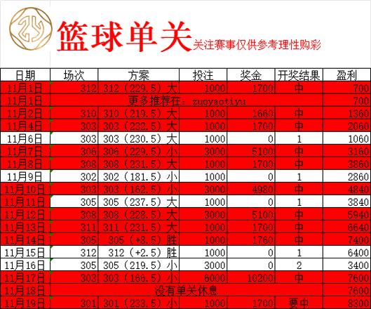 12月28日雷霆对马刺比分预测,雷霆vs马刺101104-第2张图片-无暮网 12月28日雷霆对马刺比分预测,雷霆vs马刺101104-第2张图片-无暮网