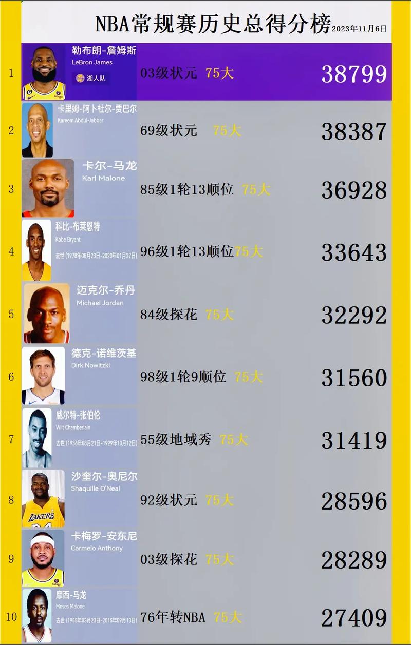 nba收入排名榜2017,nba收入排名榜2024-第6张图片-无暮网 nba收入排名榜2017,nba收入排名榜2024-第6张图片-无暮网