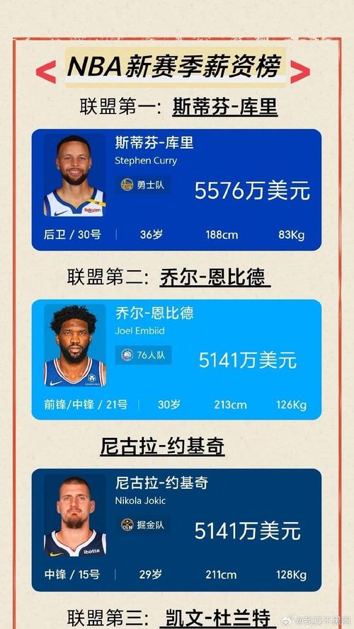 nba收入排名榜2017,nba收入排名榜2024-第7张图片-无暮网 nba收入排名榜2017,nba收入排名榜2024-第7张图片-无暮网