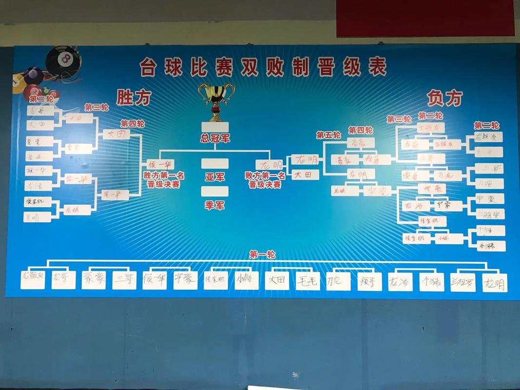 台球团体赛比赛规则,台球团队赛怎么打-第6张图片-无暮网 台球团体赛比赛规则,台球团队赛怎么打-第6张图片-无暮网
