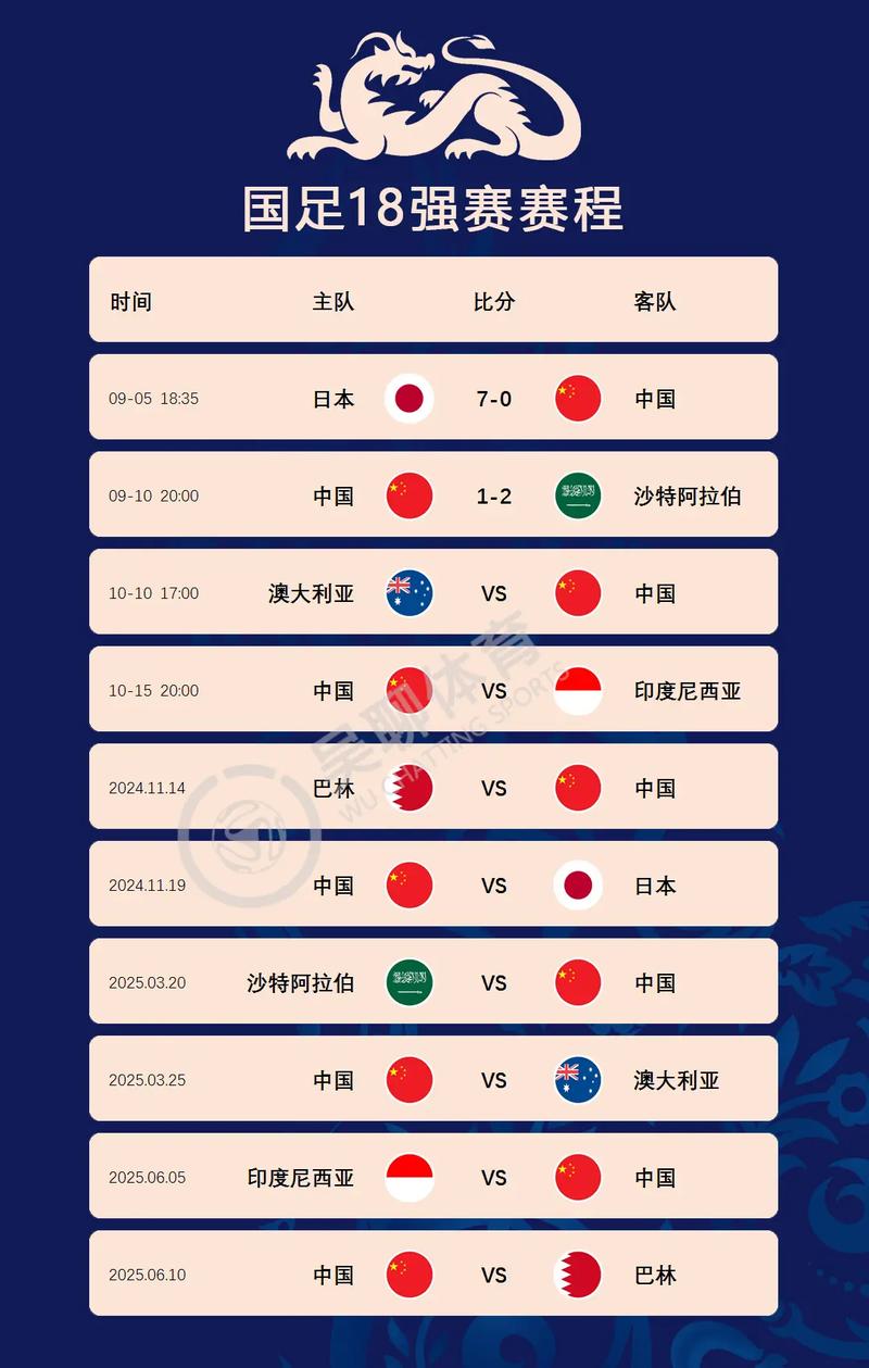 世界杯亚洲预选赛排名积分,世界杯亚洲预选赛积分表