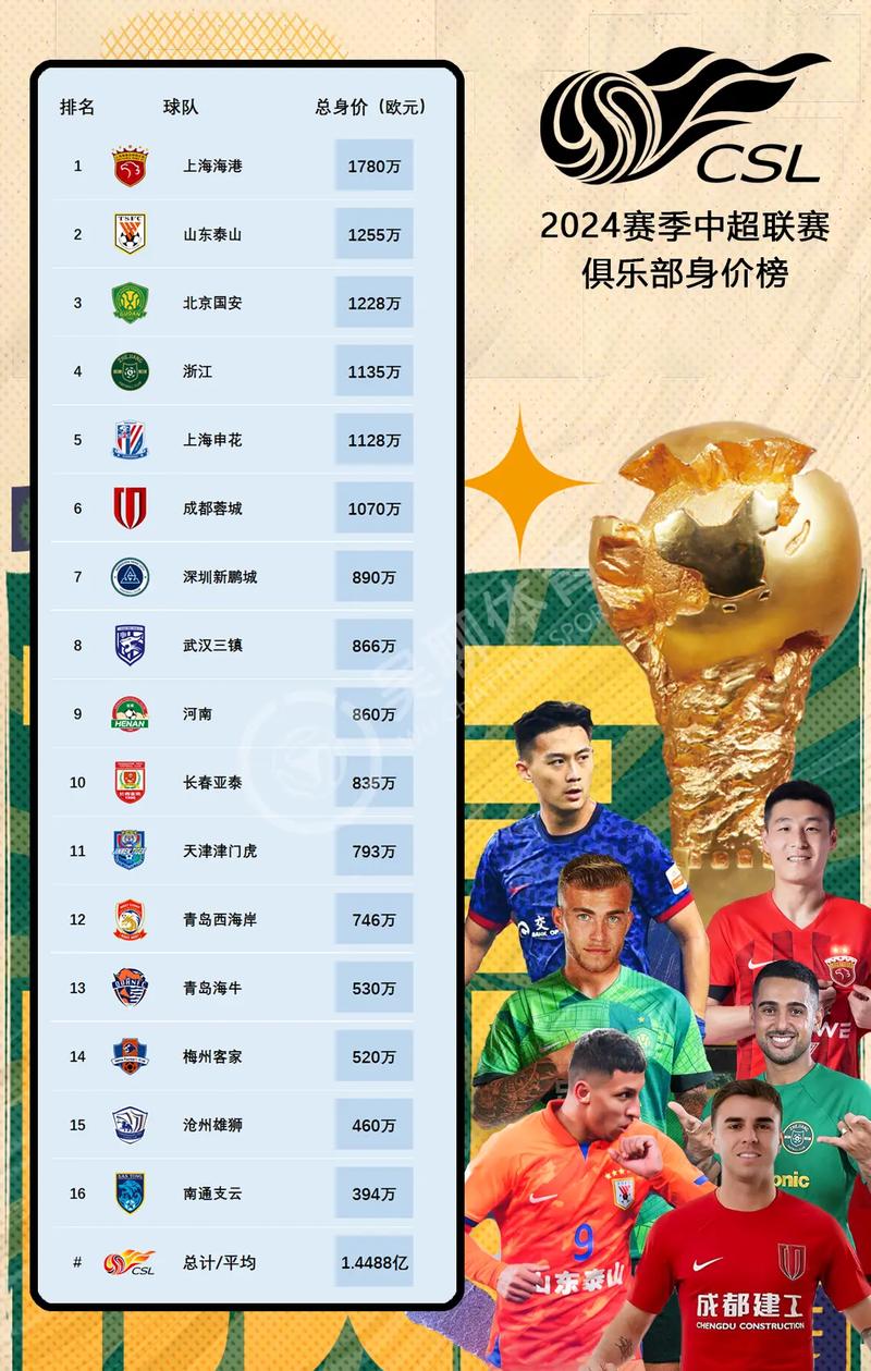 中超联赛结束了吗,中超联赛2021结束了吗