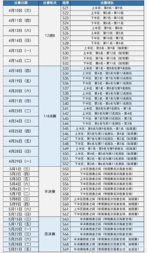 cba季后赛排名榜2018(cba季后赛排名榜最新多场?)-第2张图片-无暮网 cba季后赛排名榜2018(cba季后赛排名榜最新多场?)-第2张图片-无暮网