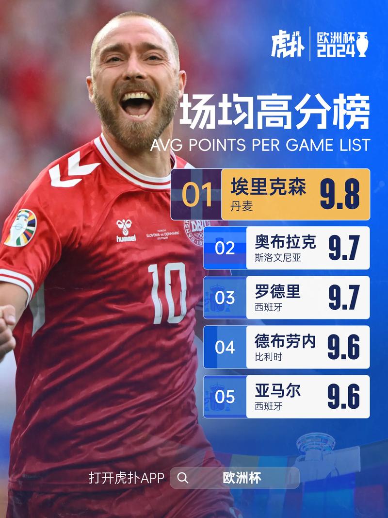 欧洲杯英格兰丹麦首发（欧洲杯英格兰ⅴs丹麦）-第5张图片-无暮网