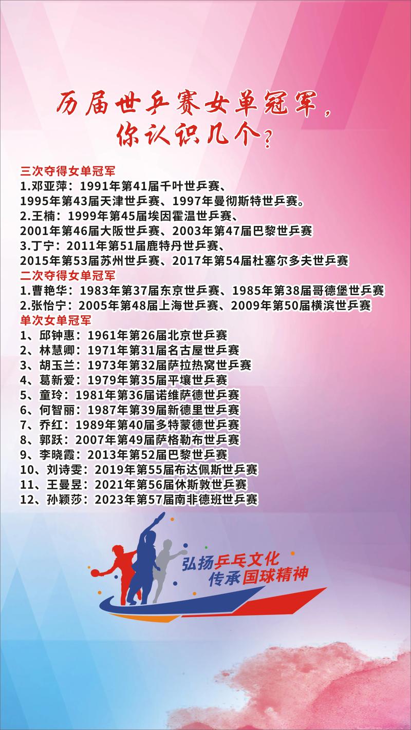 世界乒乓球锦标赛女单四强名单(世界乒乓球锦标赛女单四强名单最新)-第7张图片-无暮网 世界乒乓球锦标赛女单四强名单(世界乒乓球锦标赛女单四强名单最新)-第7张图片-无暮网