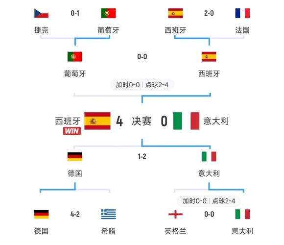 2012年欧洲杯赛程表比分,2012年欧洲杯比赛时间-第2张图片-无暮网