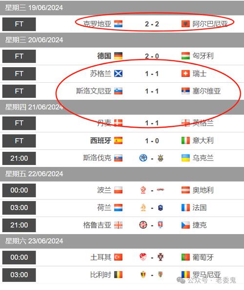 2012年欧洲杯赛程表比分,2012年欧洲杯比赛时间-第4张图片-无暮网