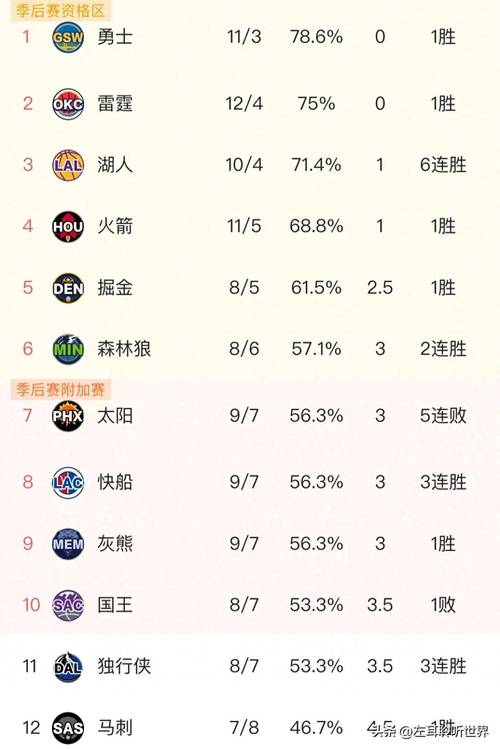 nba常规赛结果(nba常规赛)-第6张图片-无暮网 nba常规赛结果(nba常规赛)-第6张图片-无暮网