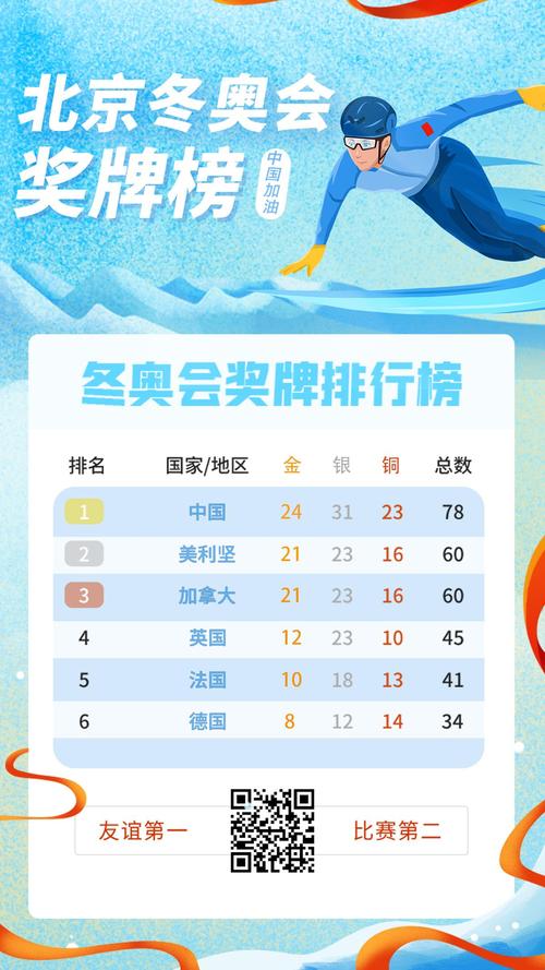 冬奥会赛程奖牌榜最新(冬奥会赛程奖牌榜最新数据)-第8张图片-无暮网 冬奥会赛程奖牌榜最新(冬奥会赛程奖牌榜最新数据)-第8张图片-无暮网