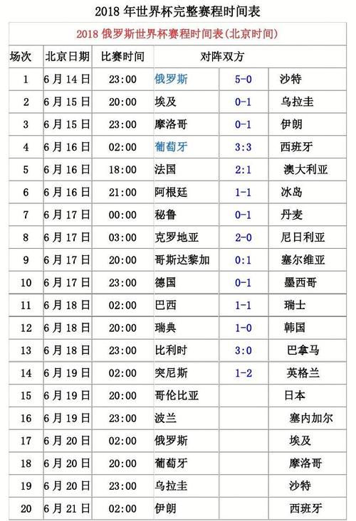 2018世界杯比分排名,2018世界杯所有比分-第6张图片-无暮网 2018世界杯比分排名,2018世界杯所有比分-第6张图片-无暮网
