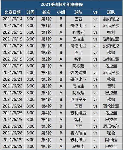 2021南美洲杯赛程表,南美洲杯决赛-第1张图片-无暮网 2021南美洲杯赛程表,南美洲杯决赛-第1张图片-无暮网