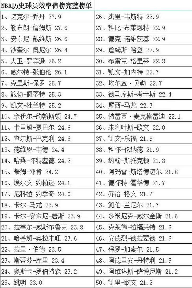 nba指数查询（nba数据查询）