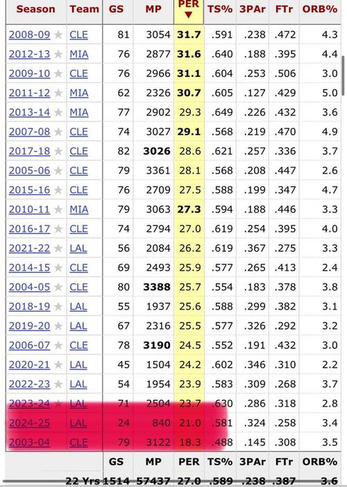 nba指数查询(nba数据查询)-第2张图片-无暮网 nba指数查询(nba数据查询)-第2张图片-无暮网