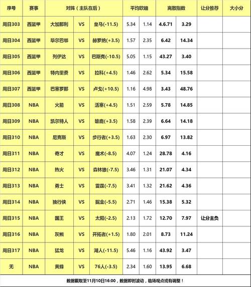 nba指数查询(nba数据查询)-第3张图片-无暮网 nba指数查询(nba数据查询)-第3张图片-无暮网