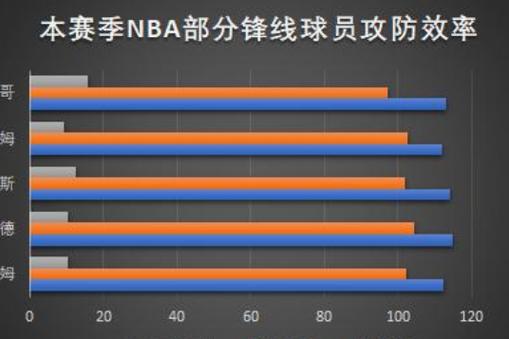 nba指数查询(nba数据查询)-第4张图片-无暮网 nba指数查询(nba数据查询)-第4张图片-无暮网
