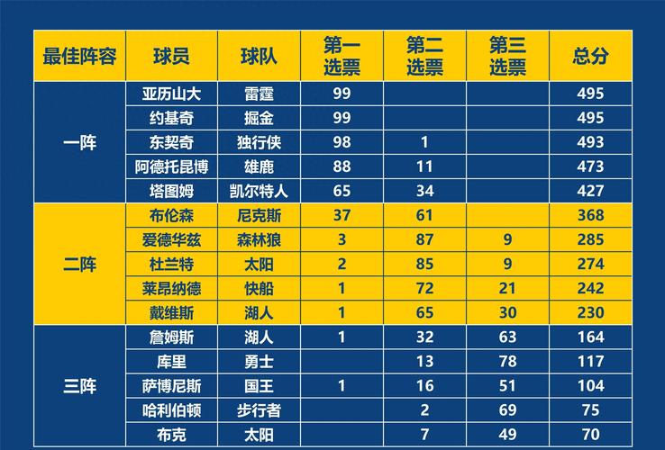 nba指数查询(nba数据查询)-第6张图片-无暮网 nba指数查询(nba数据查询)-第6张图片-无暮网