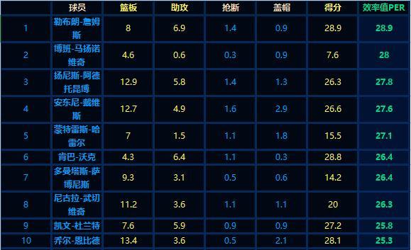 nba指数查询(nba数据查询)-第7张图片-无暮网 nba指数查询(nba数据查询)-第7张图片-无暮网