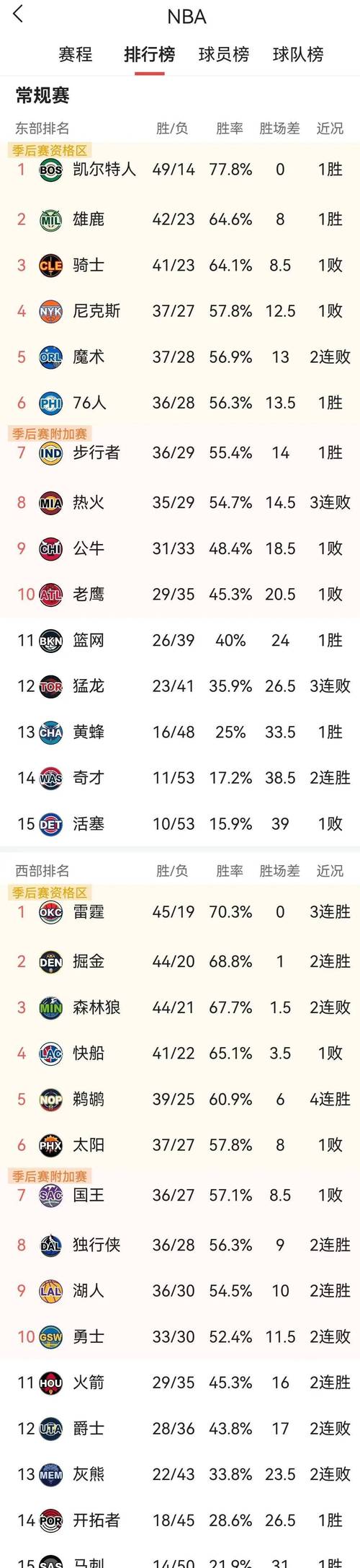 nba指数查询(nba数据查询)-第8张图片-无暮网 nba指数查询(nba数据查询)-第8张图片-无暮网
