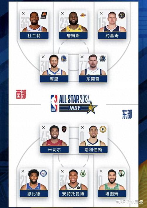 篮球全明星是什么意思,篮球全明星是啥意思-第4张图片-无暮网 篮球全明星是什么意思,篮球全明星是啥意思-第4张图片-无暮网