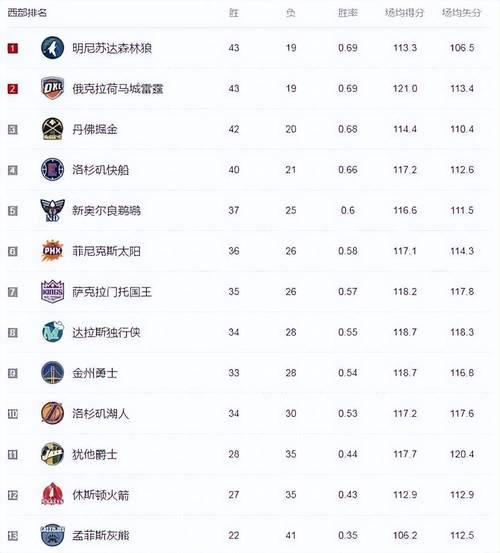 湖人队比分(湖人vs今日直播)-第2张图片-无暮网 湖人队比分(湖人vs今日直播)-第2张图片-无暮网