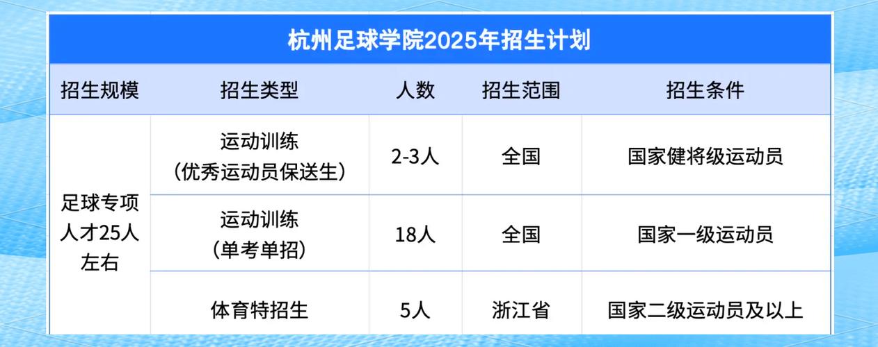 绿城足球学校要多少钱（绿城足球学校高中招生分数线）