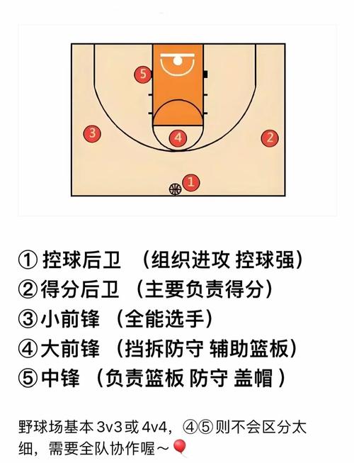 篮球什么位置最难打,篮球什么位置最厉害-第6张图片-无暮网 篮球什么位置最难打,篮球什么位置最厉害-第6张图片-无暮网