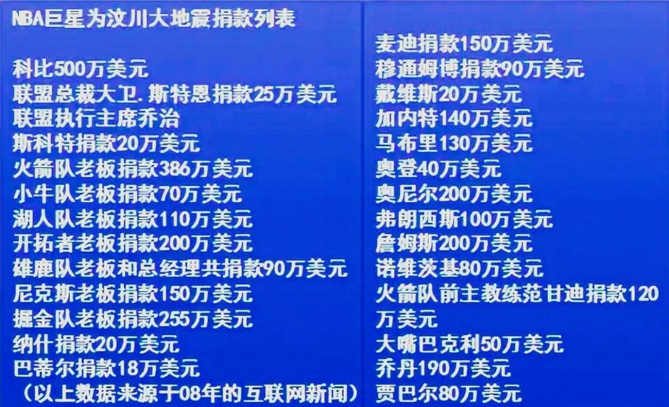 科比向中国捐了多少钱（科比给中国捐款了吗）